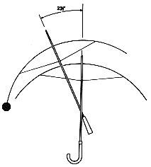 how to spin the umbrellas marked with constellations